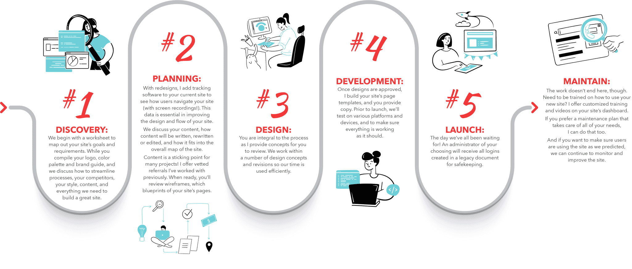 site design process Gizmo Creative Factory, Inc.