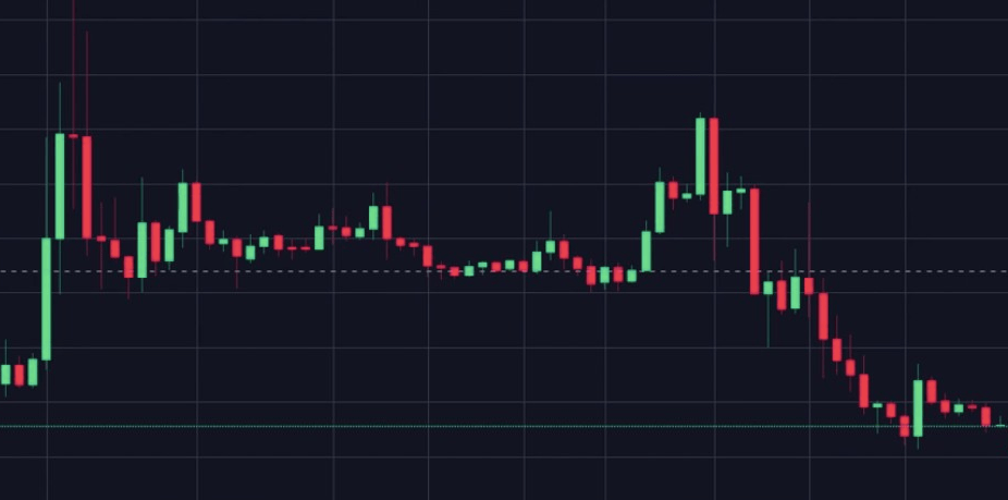 Want to invest in Cryptocurrency? Check out these tips!