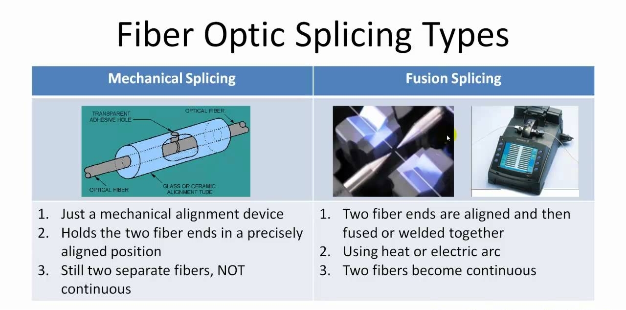 News How are fiber optic cables spliced together?