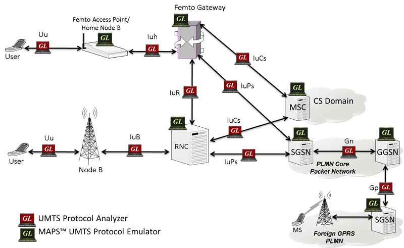 GL Announces Enhanced UMTS Protocol Test Suite - Newsletter
