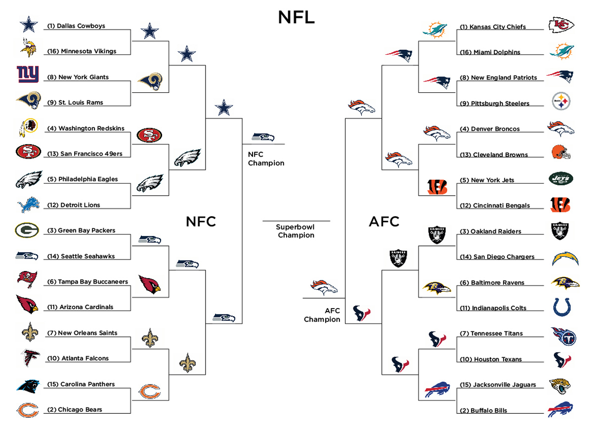 Nfl Team Logos And Names