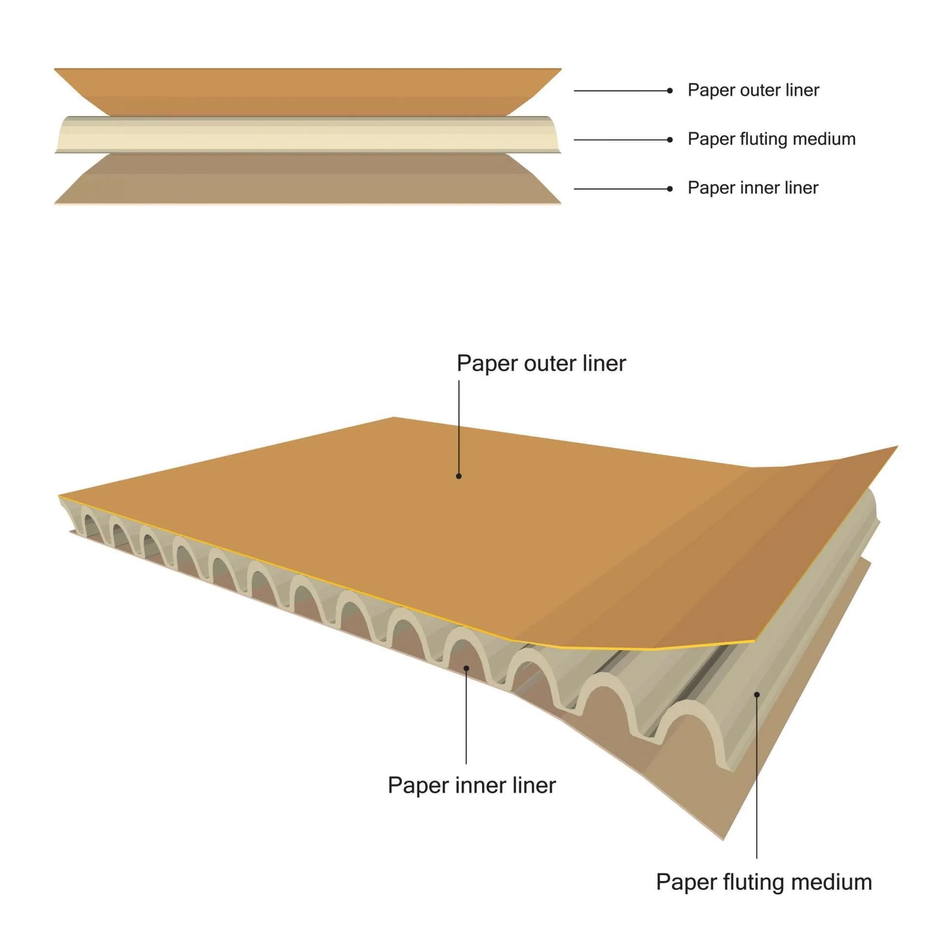 Box Structures Specification Corrugated & Cardboard Box
