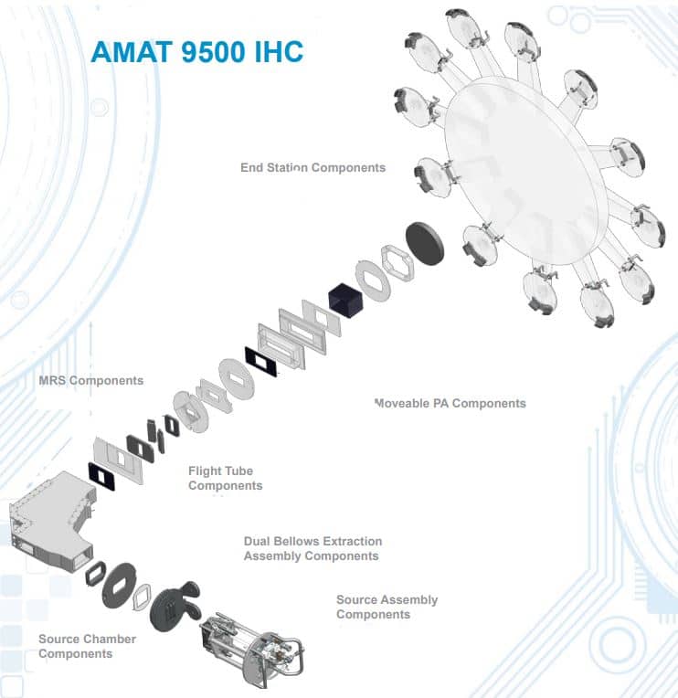 Ion Implantation Consumables & Repair Parts for Applied Materials