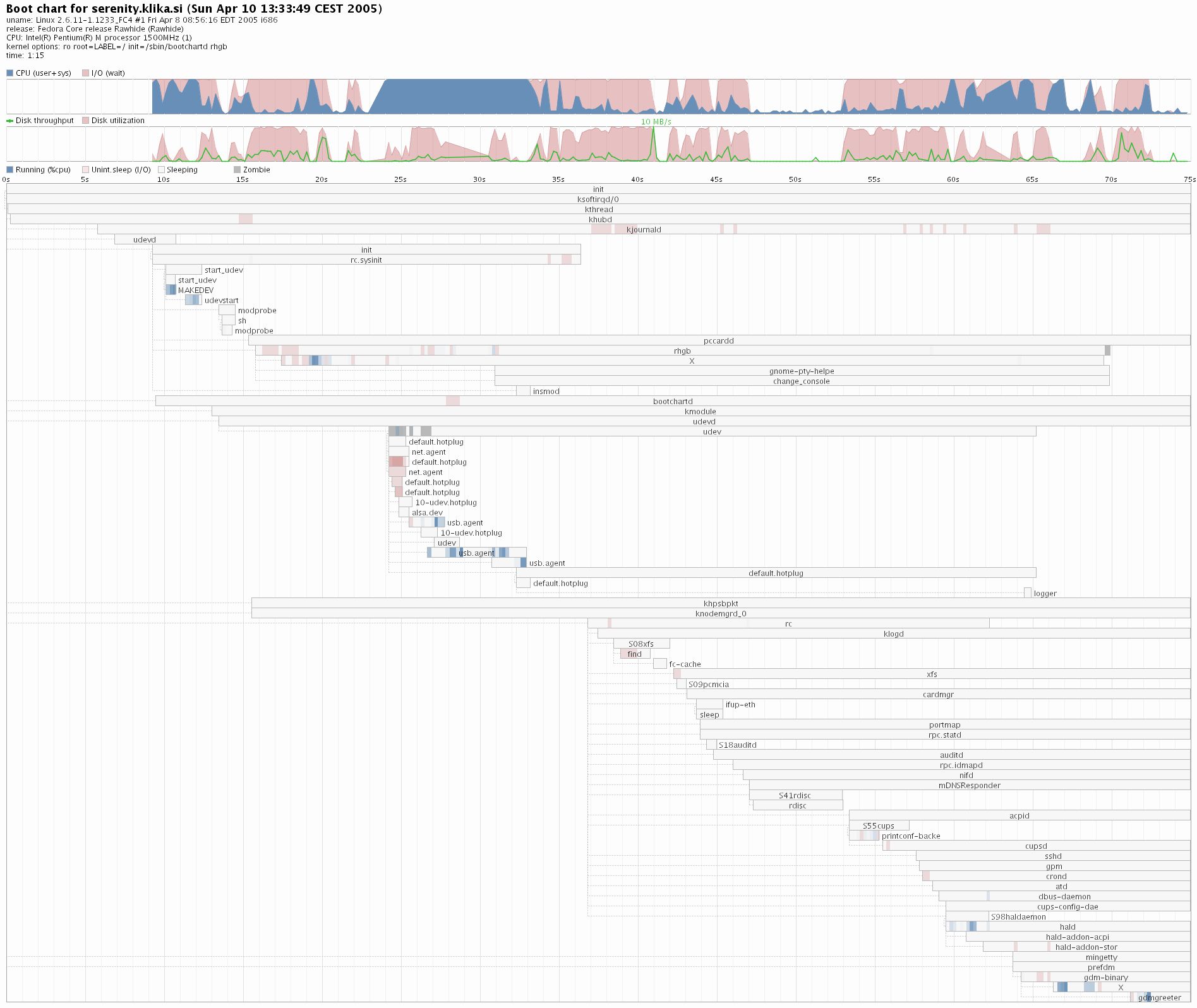 Superbill Template Excel Glendale Community