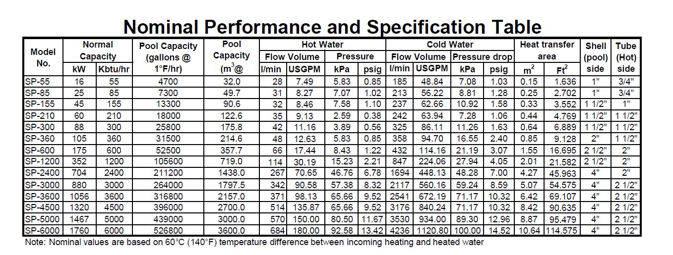 Pool Heat Exchangers Solar Energy