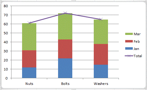 Excel Data Labels: How to add totals as labels to a stacked bar chart