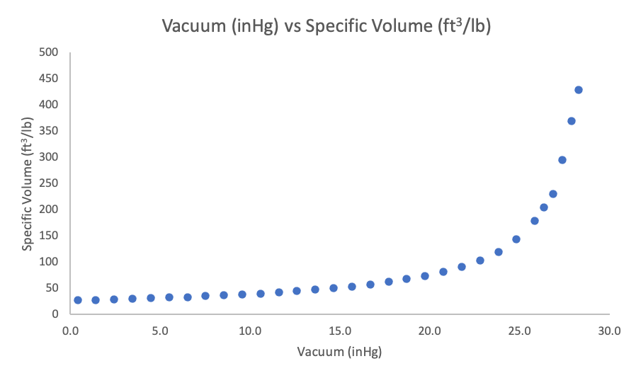 Evaporator Woes Vacuum Control, Velocity, and Carryover GLM Hydro