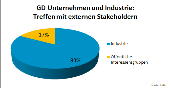 jobsmeweanu Gegenteil von dominanz