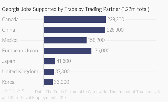 Report Trade Supports One in Five U.S. Jobs and More Than a Million in