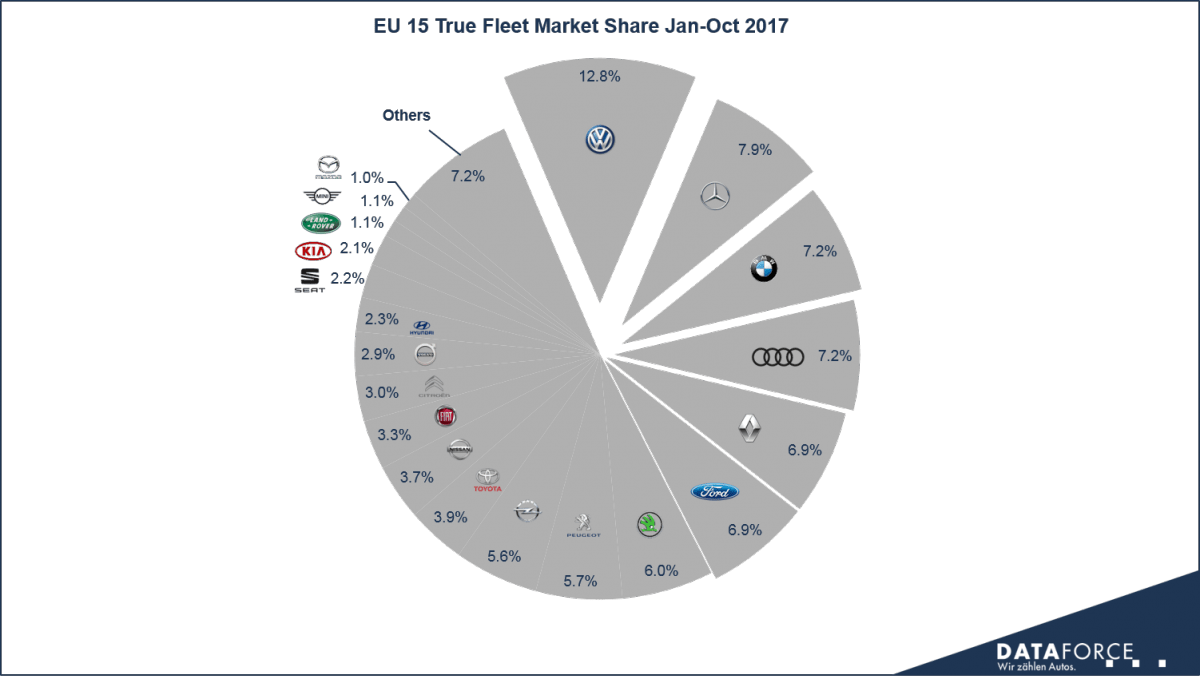The True Fleet Market in Europe Now, then and around the corner Global Fleet
