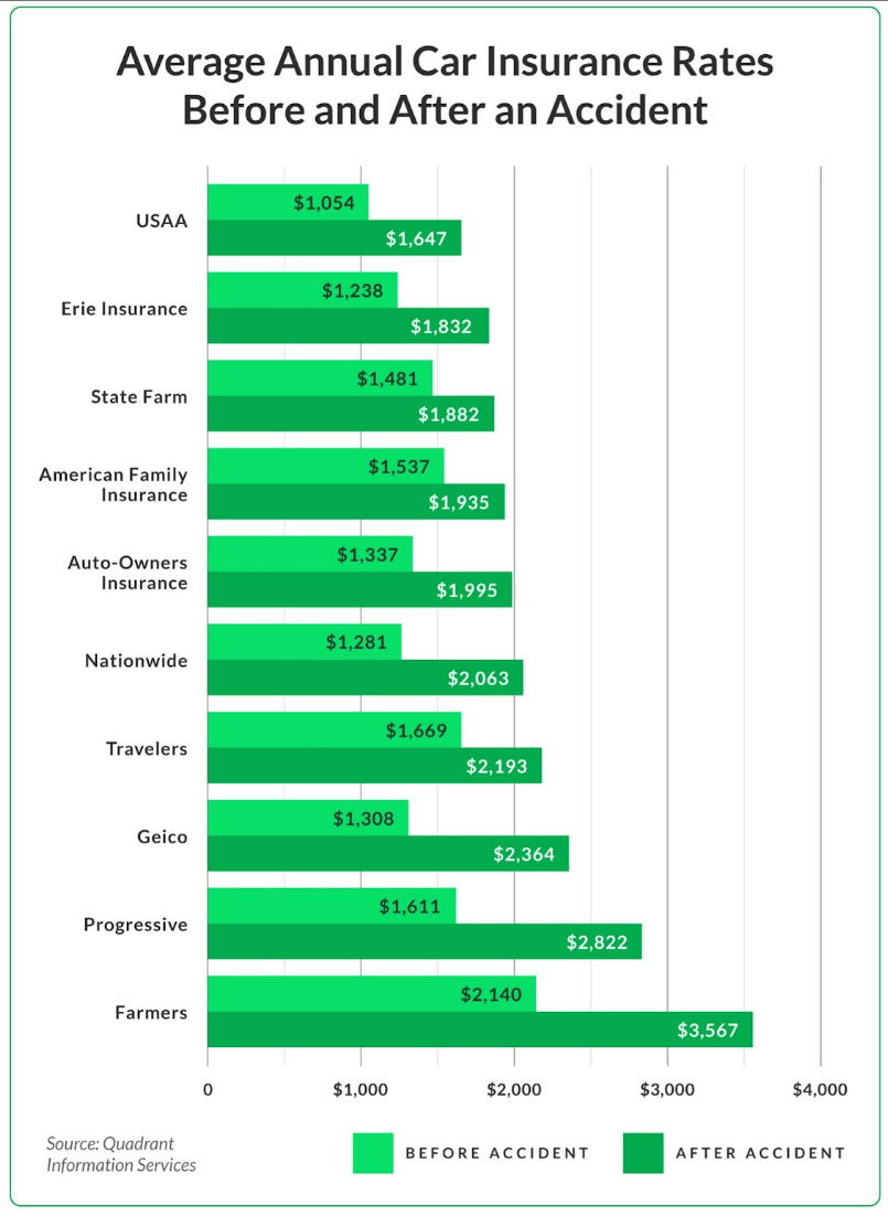 Car insurance scams in U.S. and ways to avoid them Global Fleet