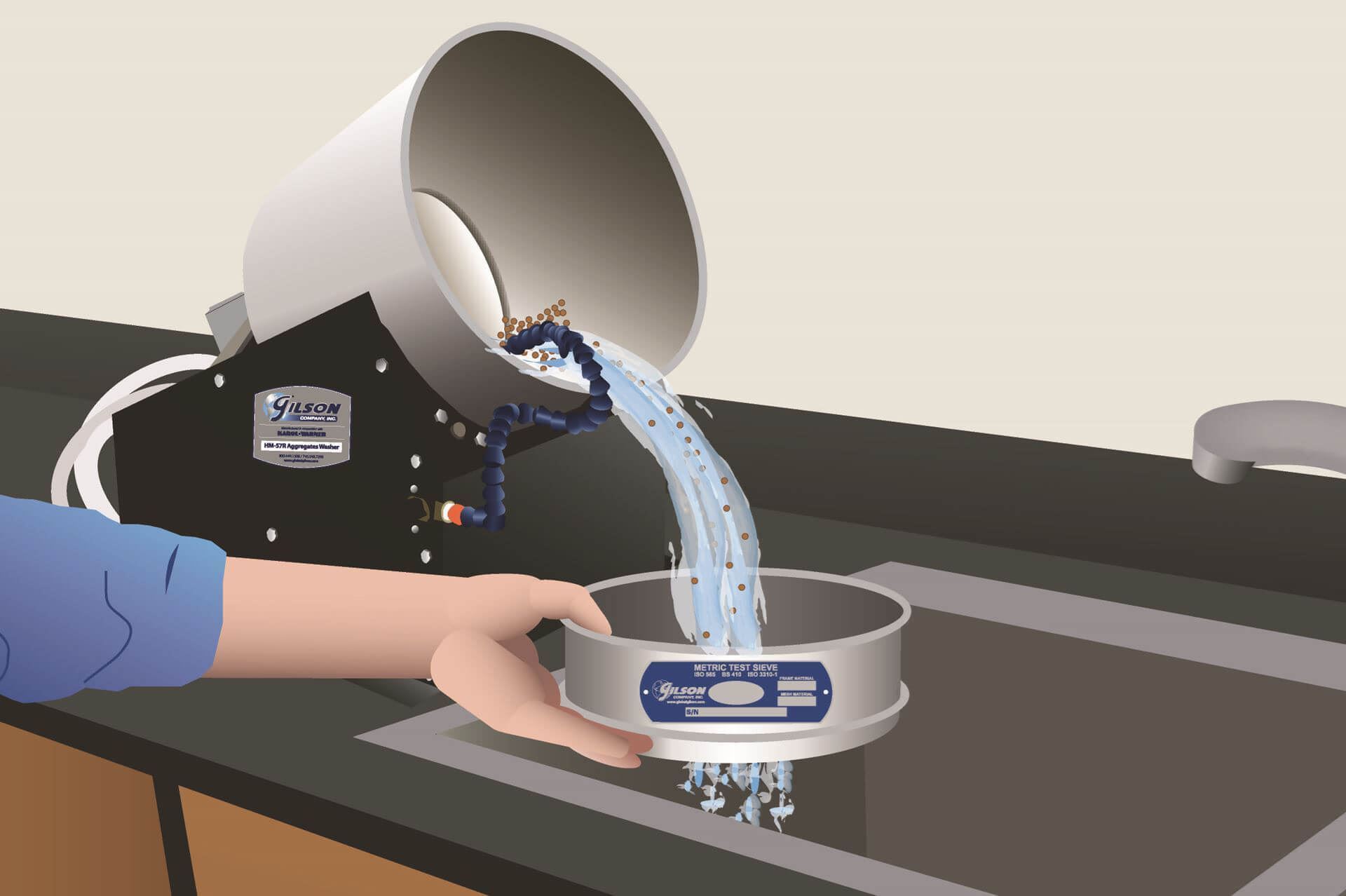 Aggregate Washers Gilson Co.