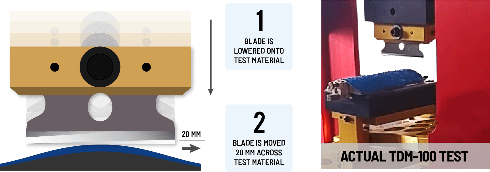 Global Glove and Safety Hand Protection, Eye Protection, Cooling