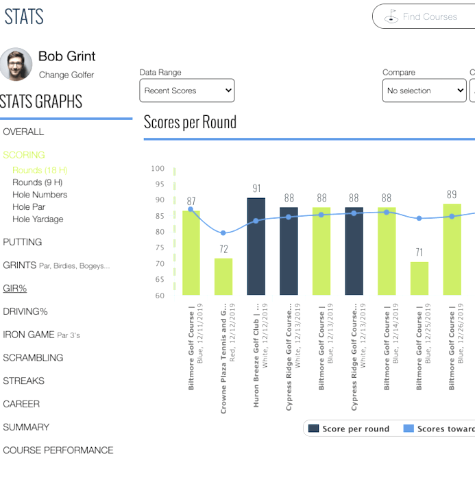 TheGrint App Modernizes Handicap and Stat Tracking Global Golf Post