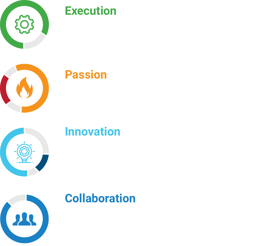 Global Gourmet Food Solutions