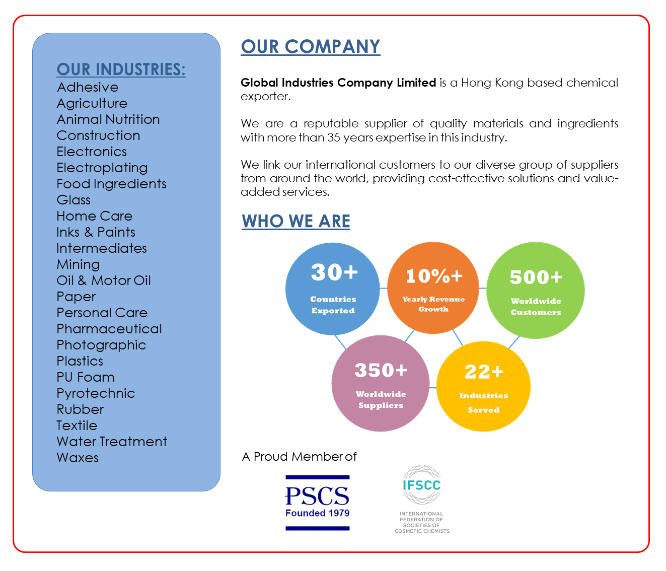 Global Industries Company Limited
