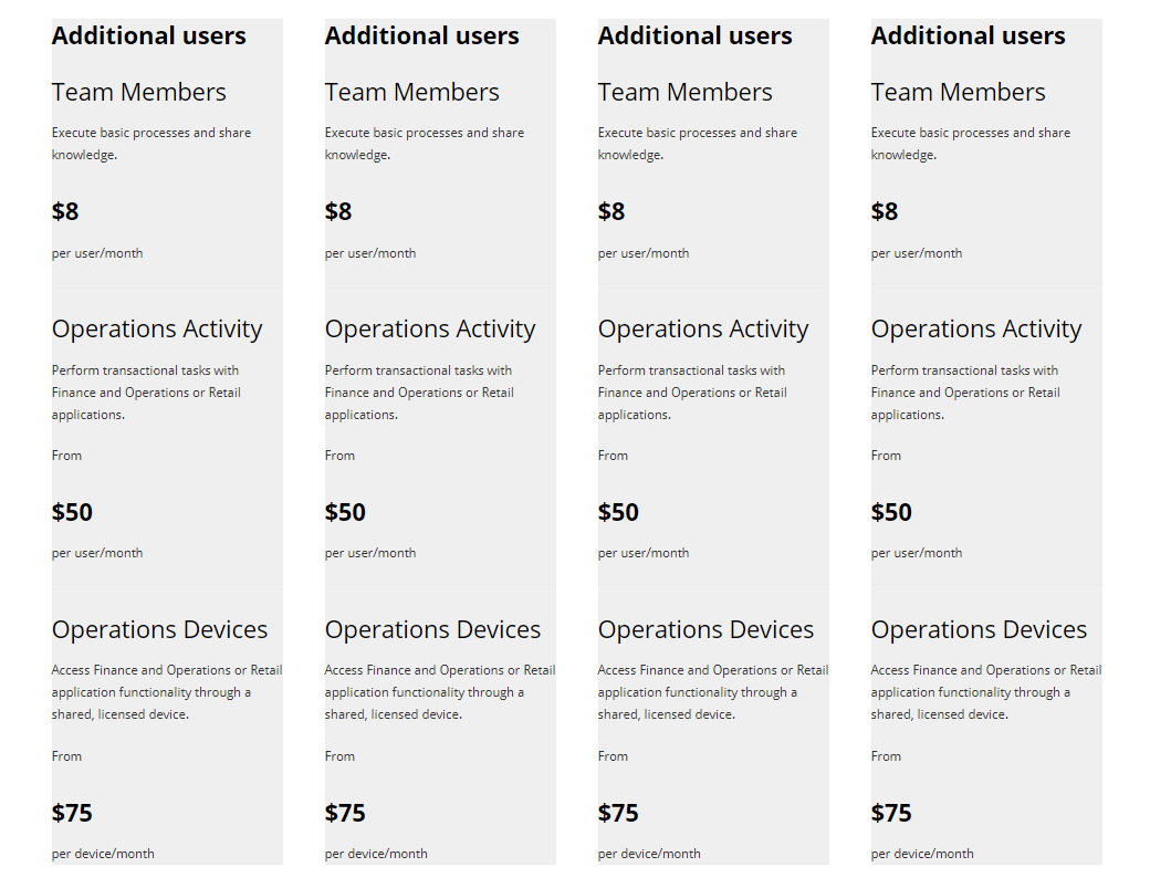 The Ultimate Guide to Dynamics 365 Pricing and Licensing