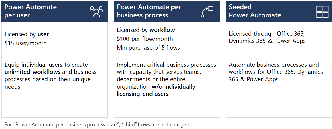 Dynamics 365 and Power Platform Microsoft Nonprofits