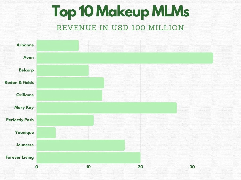 Top 10 MLM Makeup Companies in 2023 Global MLM Software