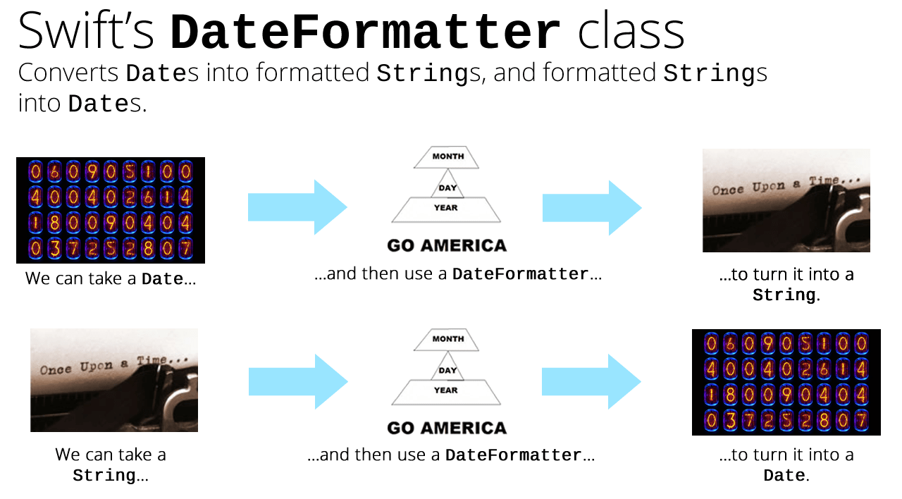 How to work with dates and times in Swift 3, part 2 DateFormatter