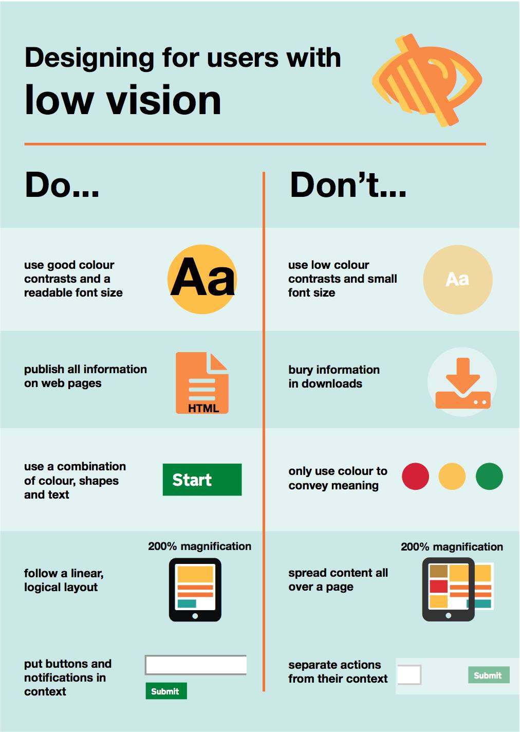 Good Apps For Low Vision at Jean Munoz blog