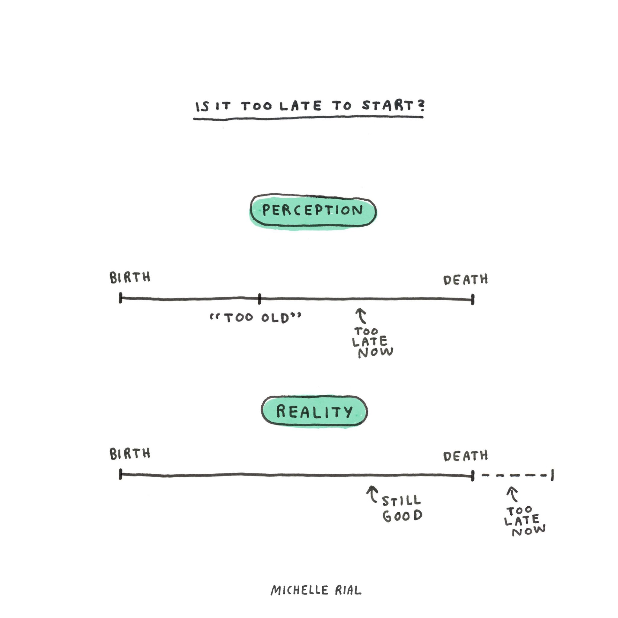 isittoolatetostart Global Nerdy
