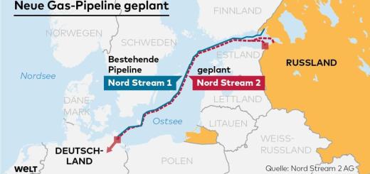 Derimot: På Balkan går den siste rørledningen med russisk gass til EU. Er konflikten på Balkan nå iverksatt for å stenge den siste russiske gassleveringen til EU?