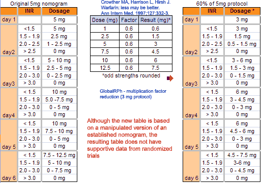 Loading Dose Calculator
