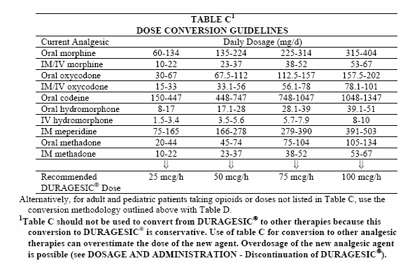 opioid conversion tables