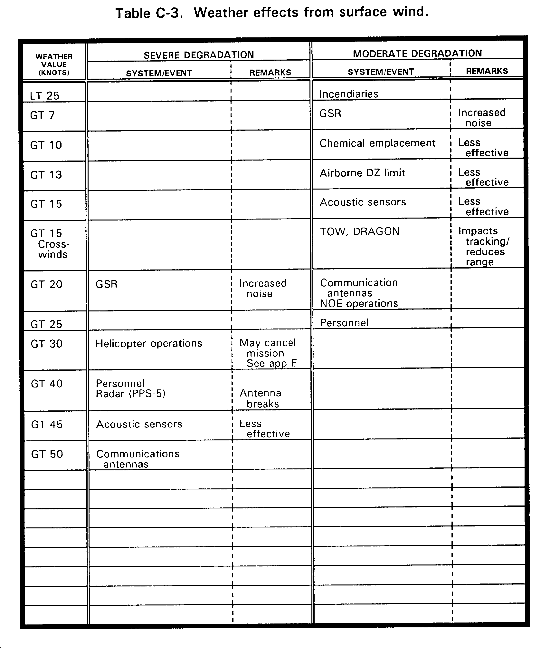 FM 34811 Battlefield Weather Effects WEATHER EFFECTS ON ARMOR