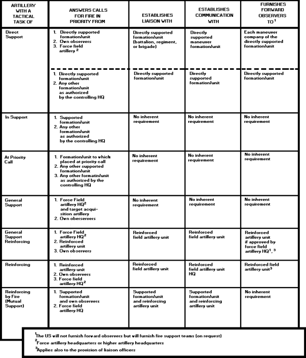 IN0801 EDITION B LESSON 1