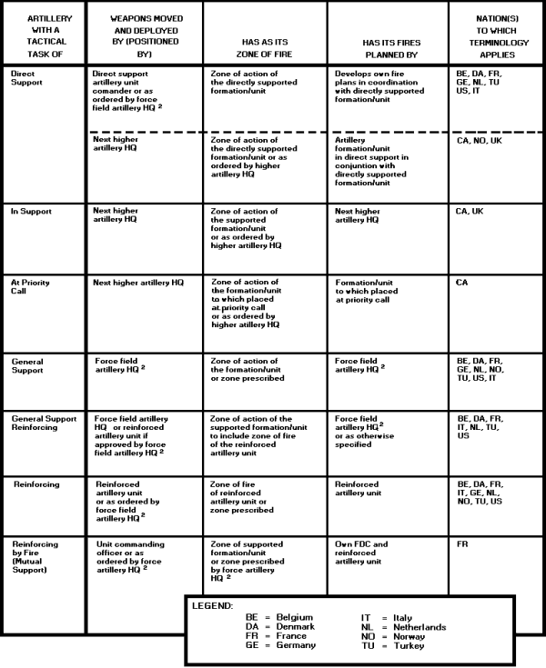 IN0801 EDITION B LESSON 1