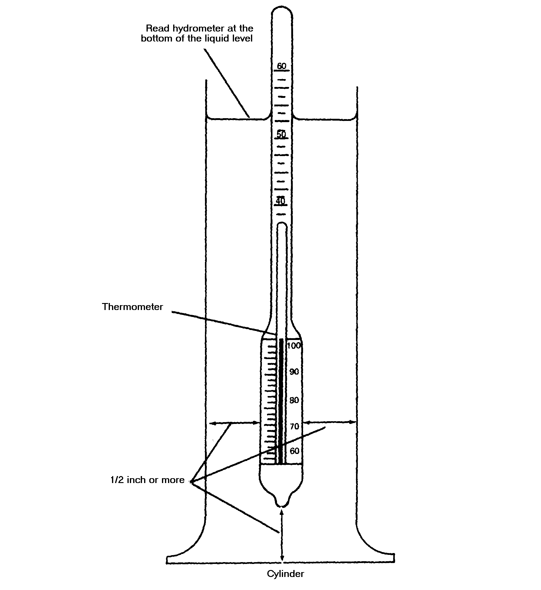 FM 10671 APPENDIX I