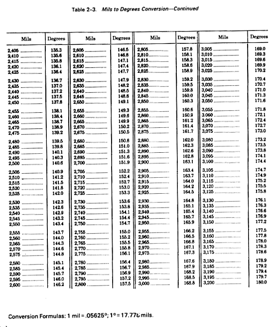 FM 6163 Chptr 2 Meteorological Tables and Charts