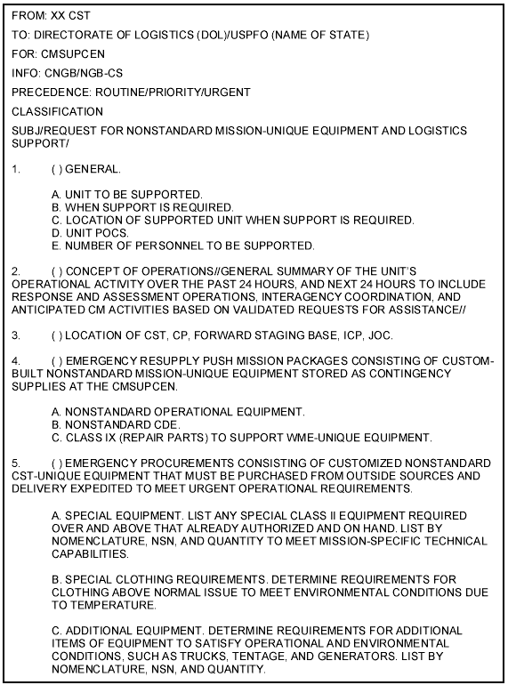 FM 311.22 Appendix E, Reporting