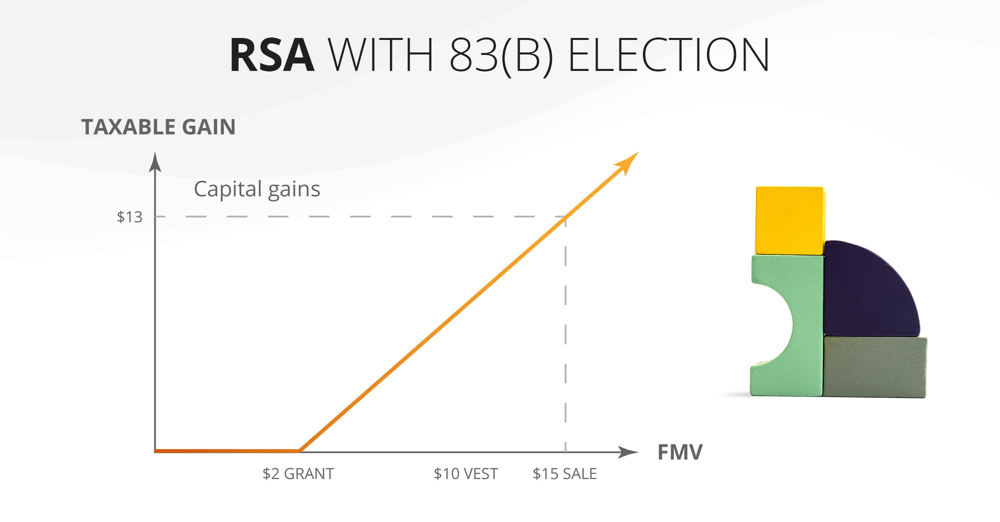 RSA vs RSU Everything you need to know Global Shares