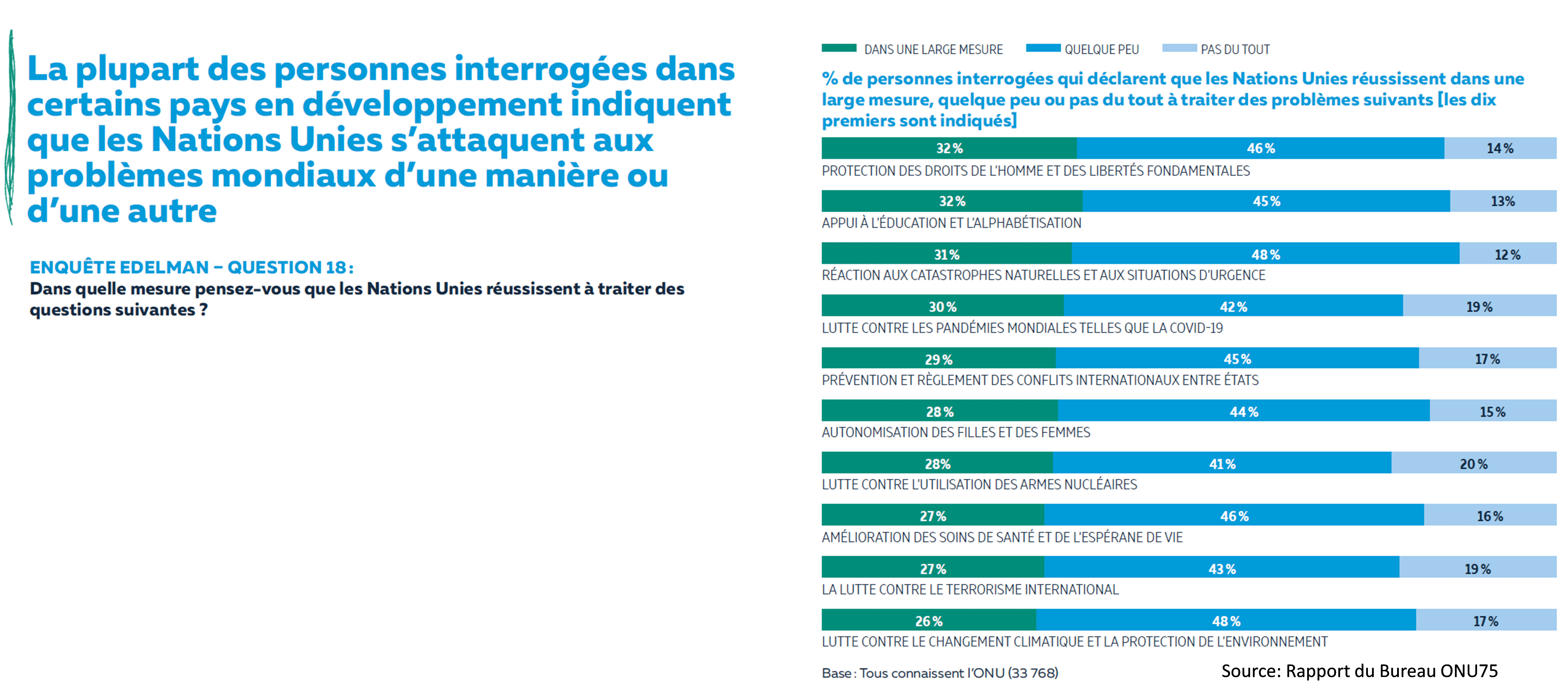 L’avenir que nous voulons, l’ONU dont nous avons besoin Global Shift