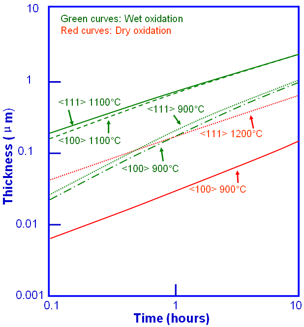 Silicon Dioxide/Silica Glass (SiO2)