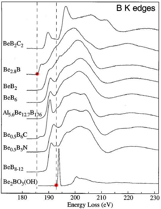 EELS measurements of boron (B)