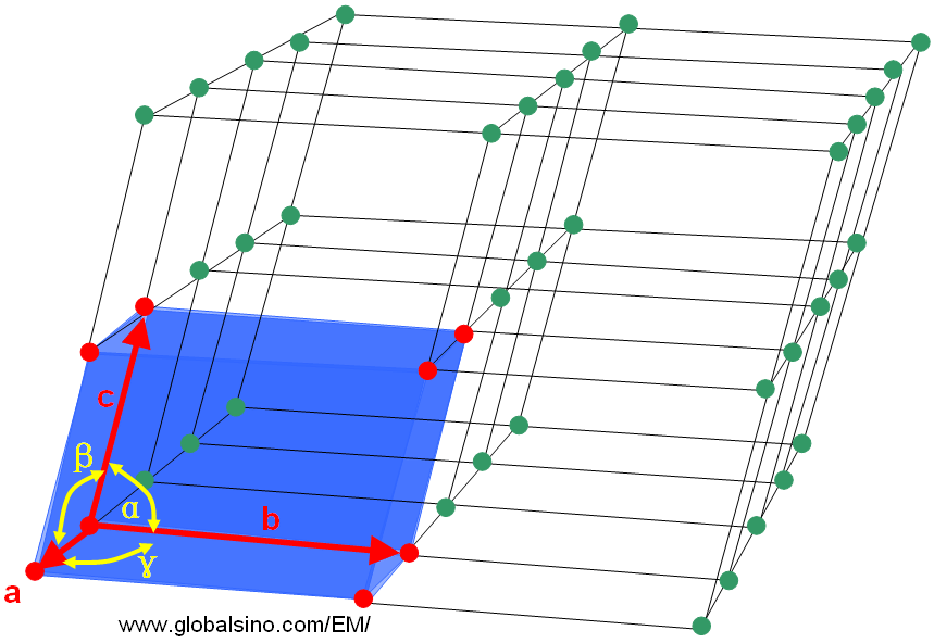 ThreeDimensional (3D) Lattice