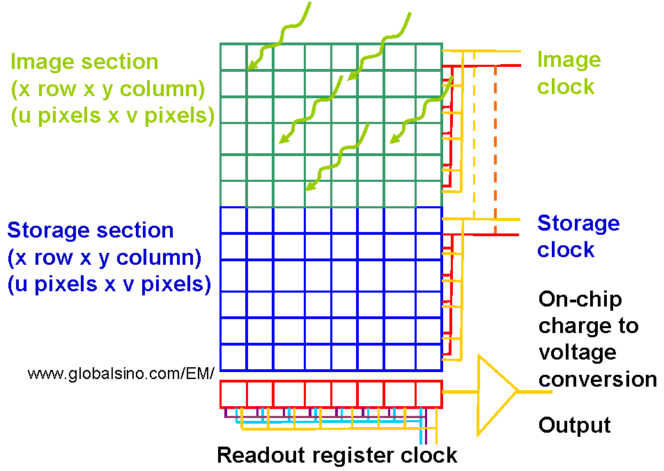 Fullframe transfer CCD Practical Electron Microscopy and Database