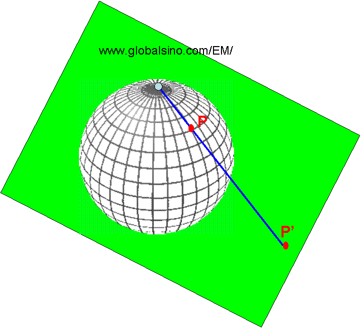 Stereographic projection