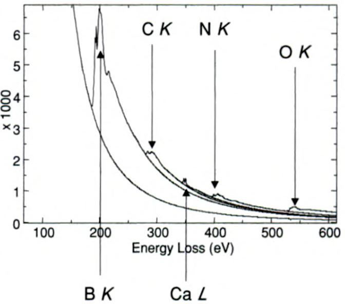 EELS measurements of boron (B)