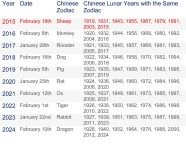 Lunar New Year Calendar Dates Calendar Example And Ideas