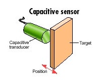 Capacitive Linear Position Sensors Selection Guide: Types, Features