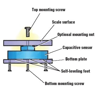Load Cells Selection Guide: Types, Features, Applications | GlobalSpec