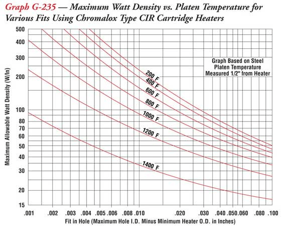 Cartridge Heaters Selection Guide Engineering360