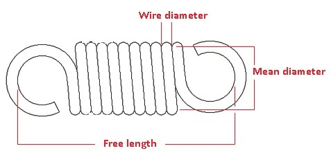 Extension Springs Selection Guide: Types, Features, Applications