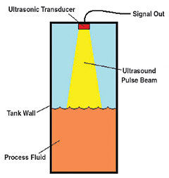 Level Sensors Selection Guide: Types, Features, Applications | GlobalSpec
