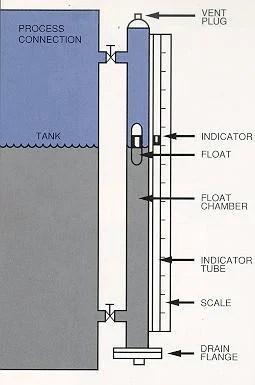 Level Gauges Selection Guide: Types, Features, Applications | GlobalSpec